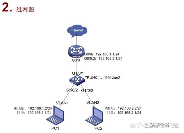 h3c路由器初始化命令有哪些？-图1