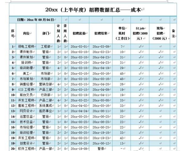 岗位招聘数据反映哪些行业趋势？-图2