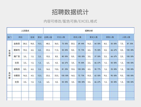 岗位招聘数据反映哪些行业趋势？-图1