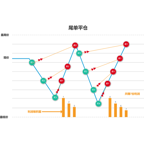 外汇EA招聘，要技术还是要经验？-图2