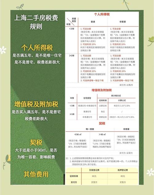购买的空间使用权究竟该如何界定？-图2