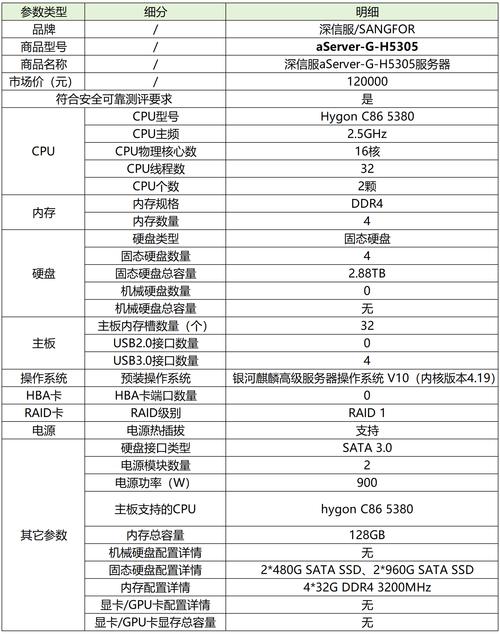 服务器空间大小在哪查看？-图2