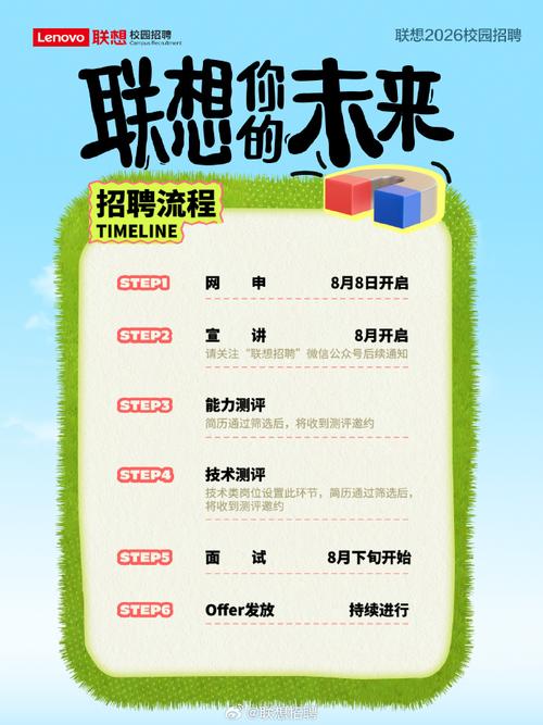 联想PHP招聘要求有哪些?-图2 联想PHP招聘要求有哪些?-图2
