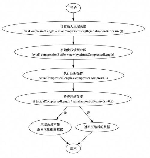 db2数据库恢复命令有哪些？-图3