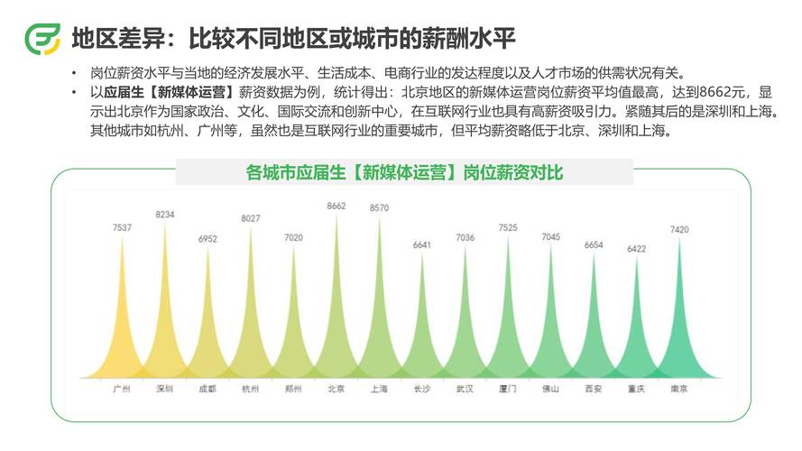 IT招聘趋势将如何重塑人才市场？-图1