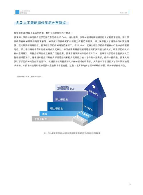 IT招聘趋势将如何重塑人才市场？-图3