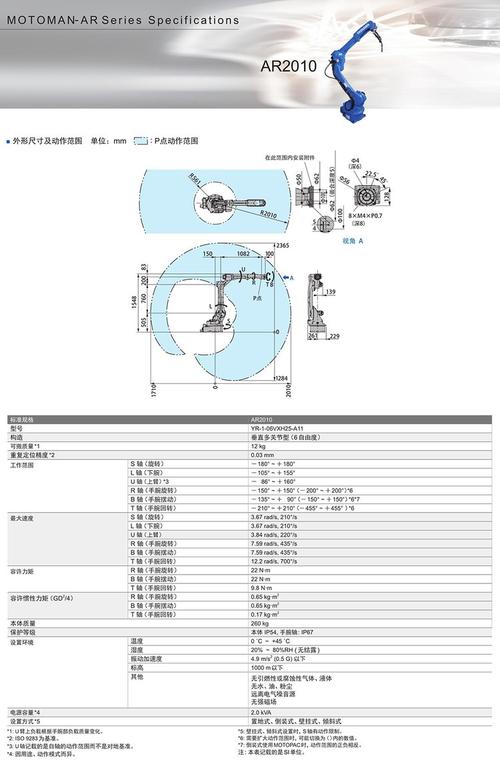 安川机器人命令有哪些？-图3