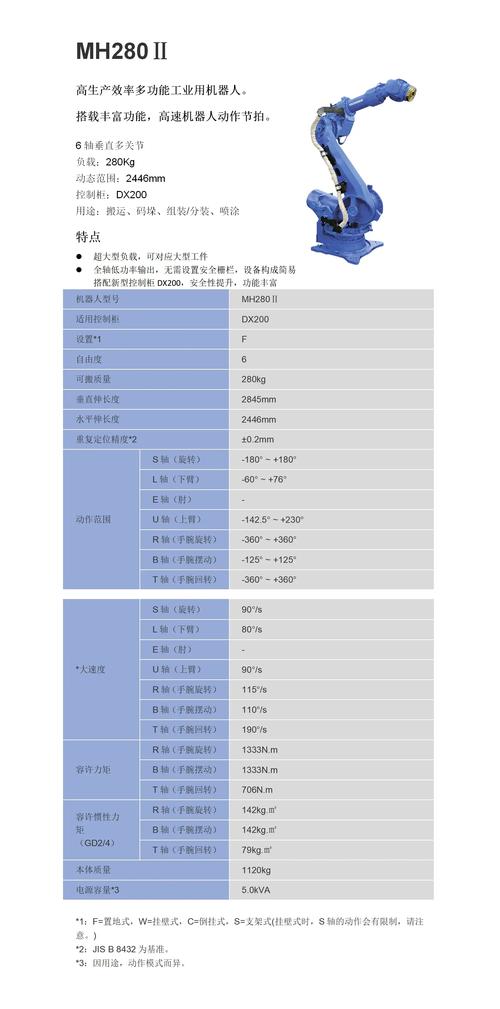 安川机器人命令有哪些？-图1