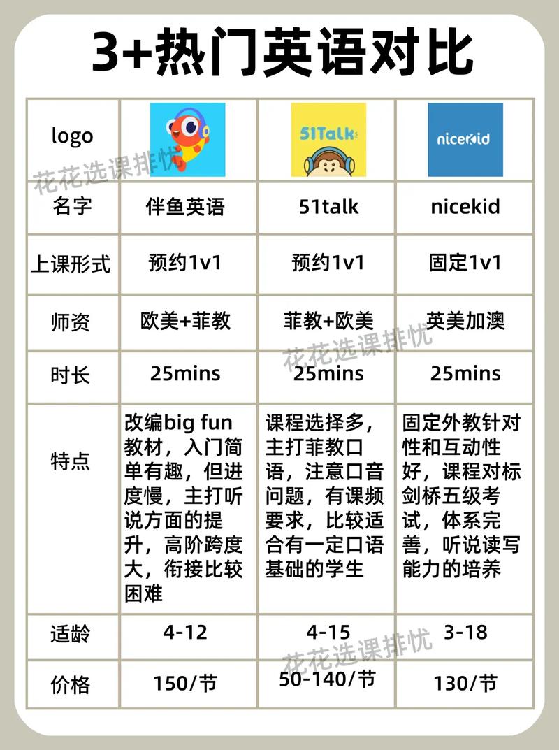 伴鱼怎么搜英文儿歌？-图2