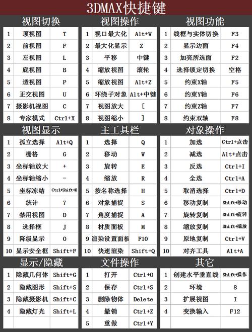 3dmax重复上一个命令怎么用？-图3
