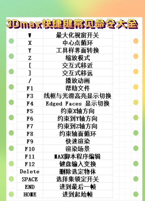 3dmax重复上一个命令怎么用？-图2