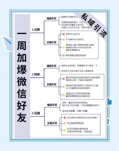 微信群如何提高关注度？-图2