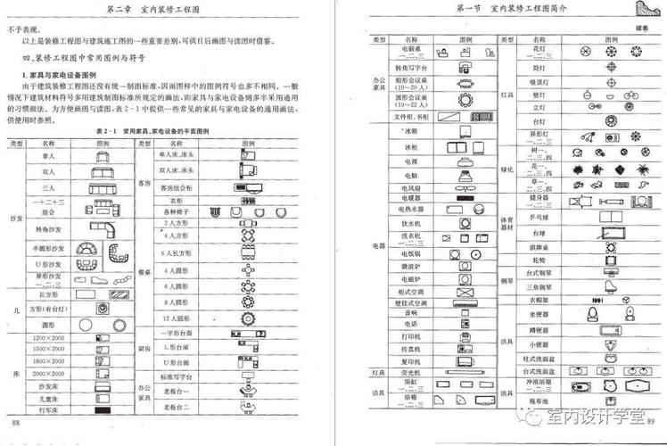 CAD室内设计常用命令有哪些?-图3 CAD室内设计常用命令有哪些?-图3