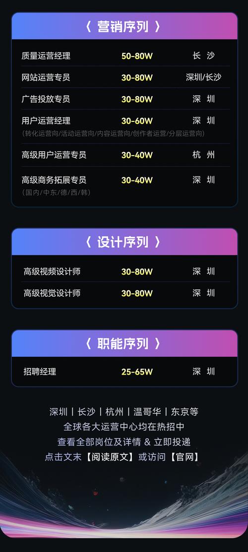 瘾科技招聘什么岗位？-图3