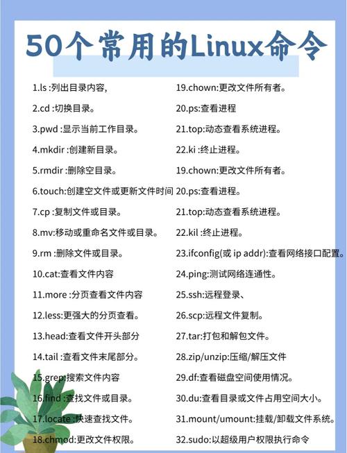 运维工程师常用命令有哪些?-图2 运维工程师常用命令有哪些?-图2