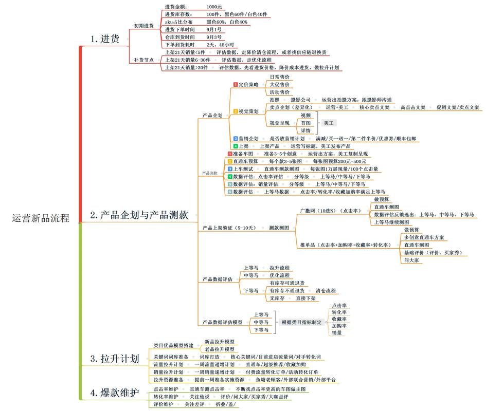 官网运营如何做好关键？-图2
