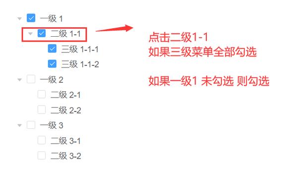 JS如何高效创建并管理三级菜单？-图1