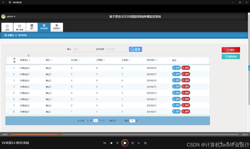 Java如何实现网页监控程序？-图2
