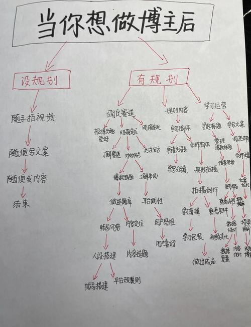 如何快速成为网红？捷径还是陷阱？-图3