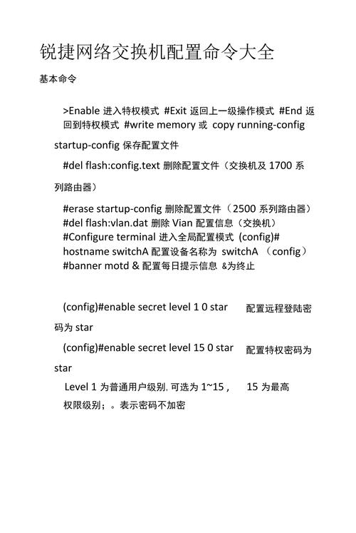 锐捷交换机常用命令有哪些？-图1