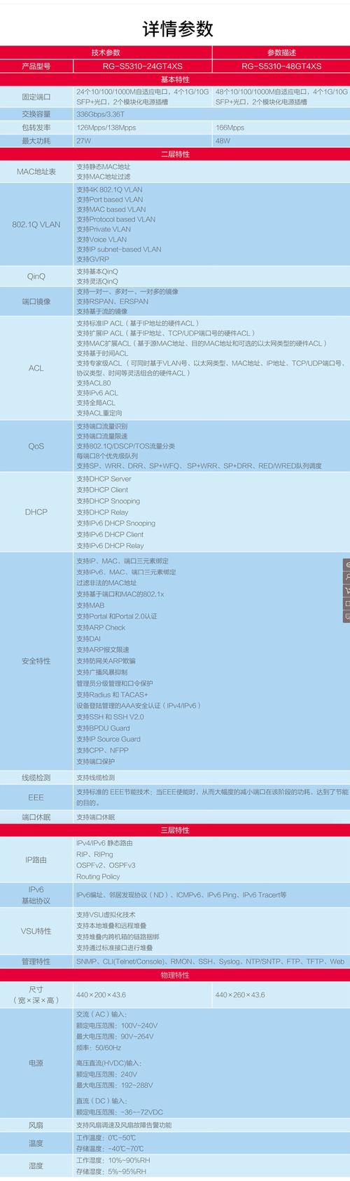 锐捷交换机常用命令有哪些？-图2