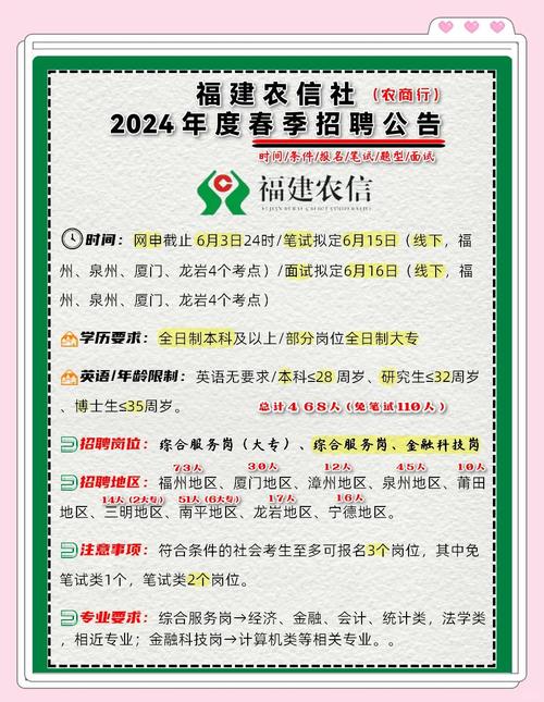 福建VBA招聘，具体要求与薪资如何？-图2