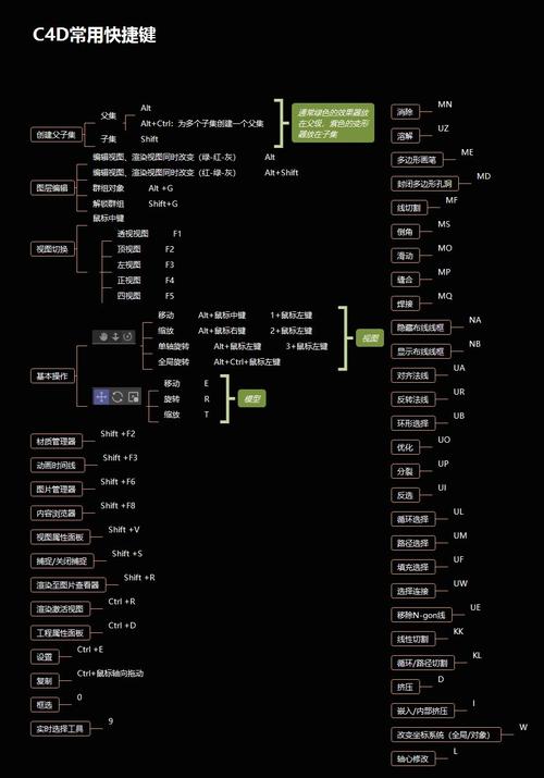 C4D快捷键大全有哪些必记命令？-图1