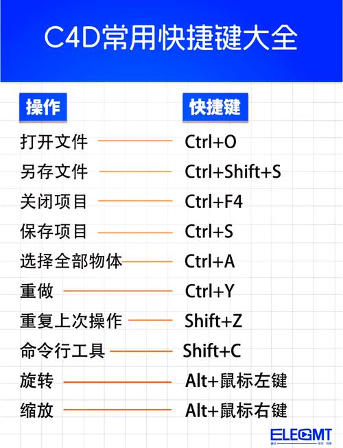 C4D快捷键大全有哪些必记命令？-图2