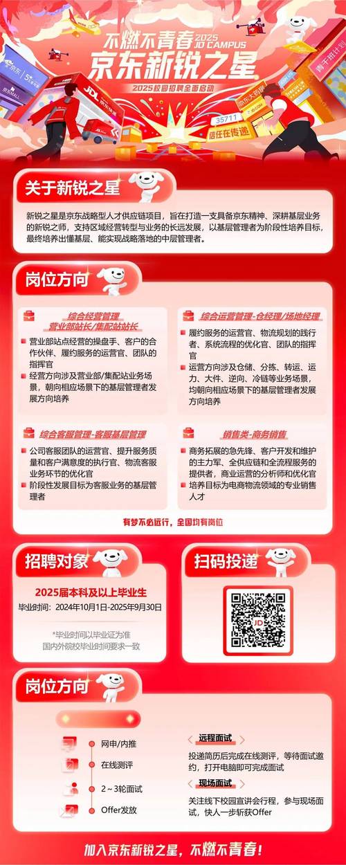 招聘投递有哪些高效技巧？-图2