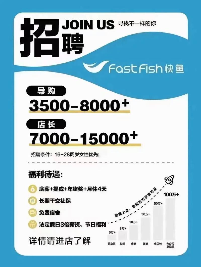 斗鱼SDK招聘，寻求技术大牛还是储备人才？-图2