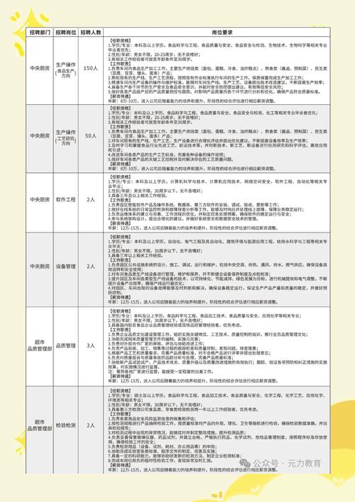 TI招聘条件具体有哪些要求？-图2