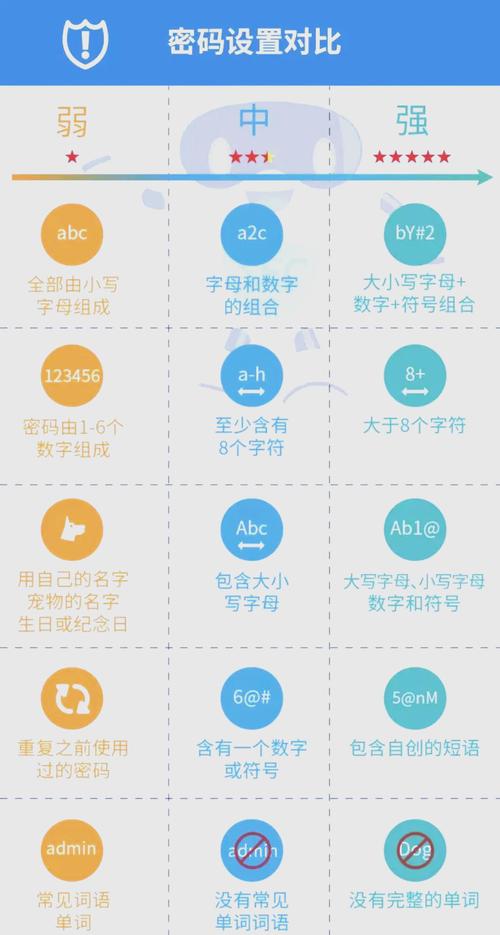 用户名密码太多记不住，怎么安全又高效管理？-图3