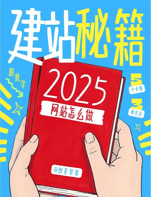 自己创办网站，需要掌握哪些关键技能？-图2