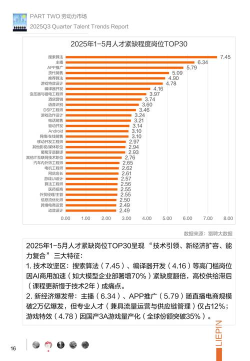 招聘数据分享，哪些行业岗位需求最旺？-图2