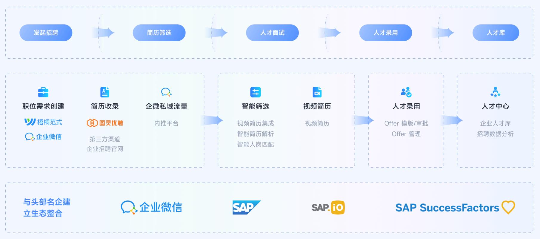 招聘程序系统如何优化招聘流程与效率？-图1