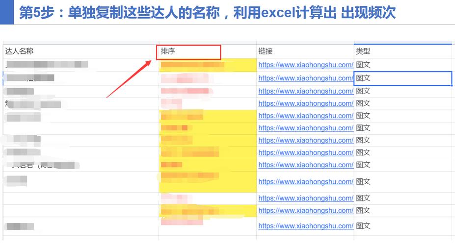 关键词密度多少才合适？如何精准查询？-图3