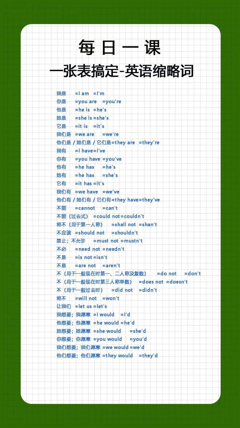 巧记英语缩略词有啥高效方法？-图1