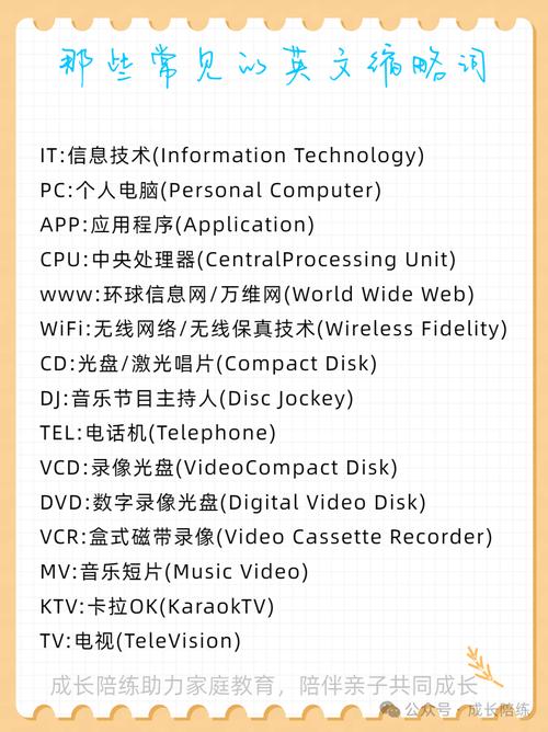 巧记英语缩略词有啥高效方法？-图3