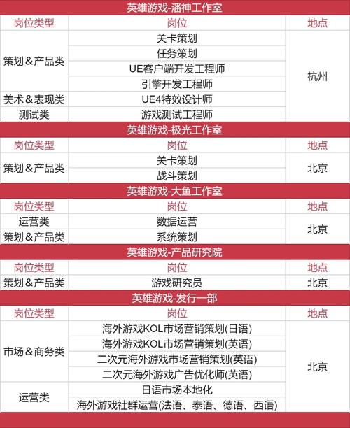 游戏矩阵招聘，求贤若渴，岗位几何？-图1
