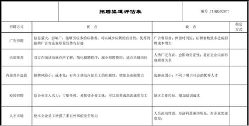 招聘预估效果如何准确评估？-图1