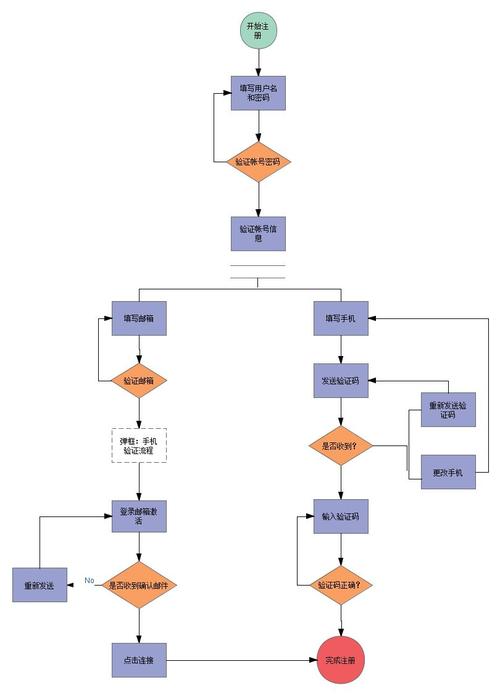 交互设计怎么做？关键步骤有哪些？-图2