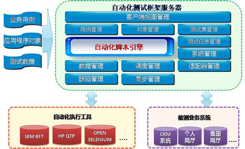 命令行自动化测试工具有哪些？-图1