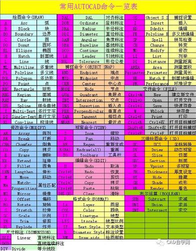 CAD2010常用快捷键命令有哪些？-图2