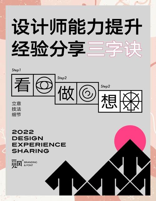 设计师如何有效提升创新力？-图2