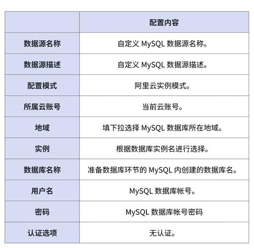 命令行如何新建MySQL数据库？-图2