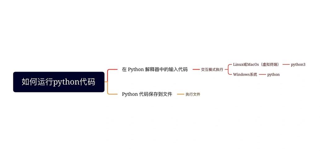 Python命令行如何运行程序？-图3