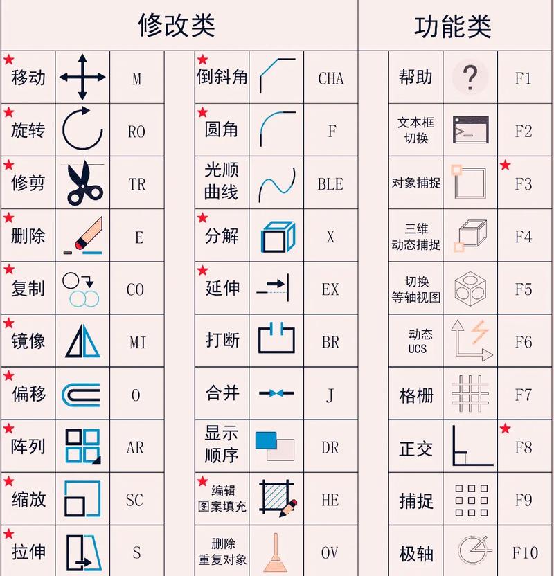 2014版CAD快捷键命令大全有哪些常用？-图2