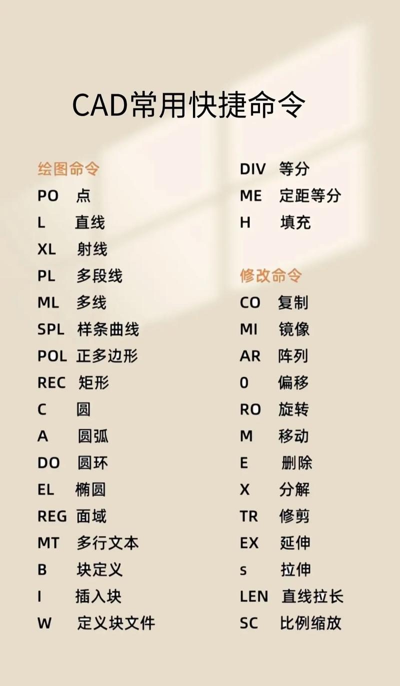 2014版CAD快捷键命令大全有哪些常用？-图1