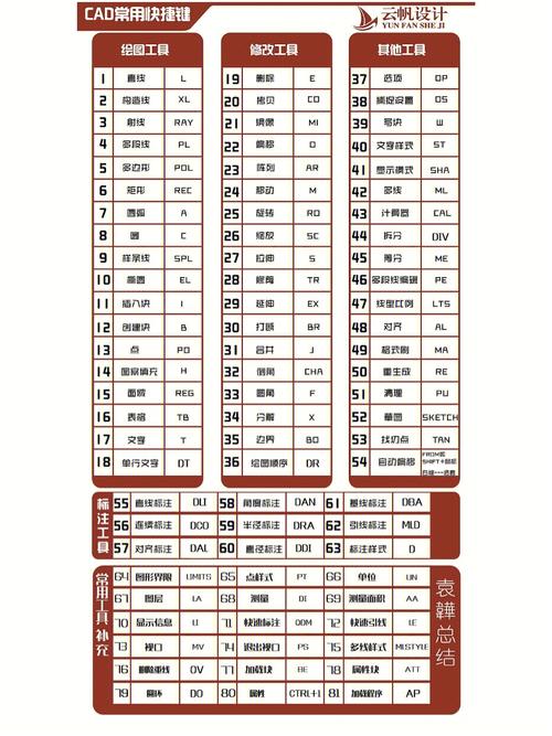 2014版CAD快捷键命令大全有哪些常用？-图3