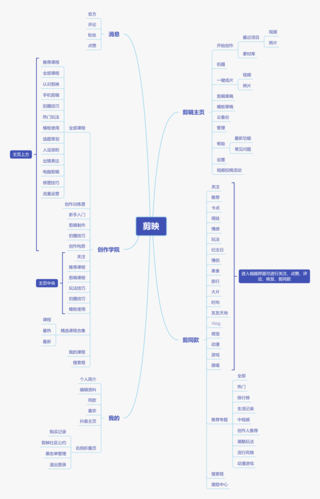 App功能分析究竟该怎么做？-图1